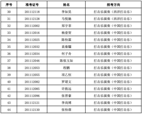 报考音乐学院有身高限制吗