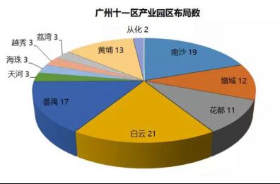 音乐节经济效益