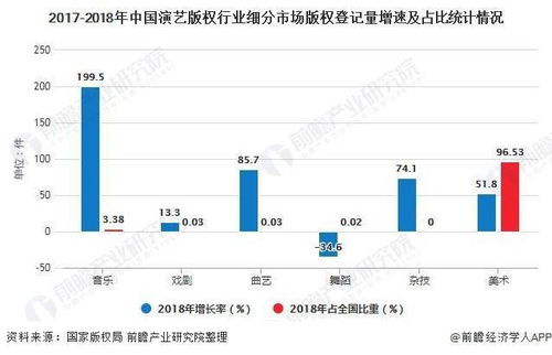 音乐版权现状调查分析