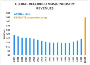 音乐市场份额全球排名：中国市场的崛起与展望