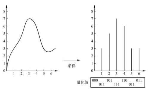 音乐取样频率