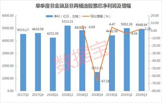 乐器税收