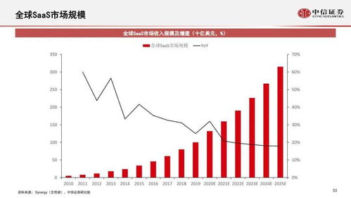 音乐节发展的趋势与机遇分析