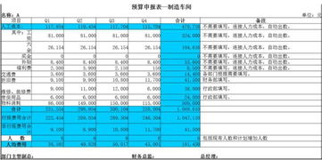 音乐制作预算方案