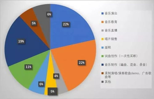 音乐版权分布现状分析